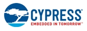 Cypress Semiconductor Corp